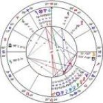 mayan astrology birth chart calculator